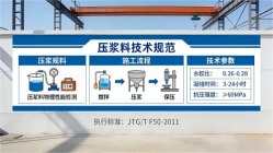 中和镇本地工厂讲解：说一遍公路压浆料和铁路压浆料的区别